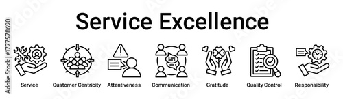Service Excellence banner web icon vector illustration concept for education with icon of Service, Customer Centricity, Attentiveness, Communication, Gratitude, Quality Control.