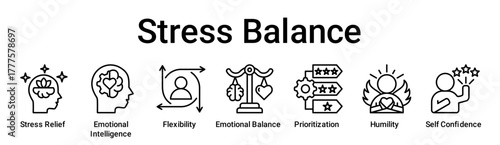 Stress Balance banner web icon vector illustration concept for education with icon of Stress Relief, Emotional Intelligence, Flexibility, Emotional Balance, Prioritization, Humility, Self.