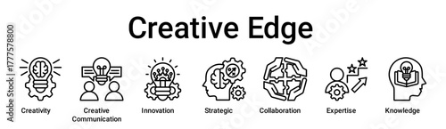 Creative Edge banner web icon vector illustration concept for education with icon of Creativity, Creative Communication, Innovation, Strategic, Collaboration, Expertise.
