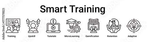 Smart Training banner web icon vector illustration concept for education with icon of Training, Upskill, Tutorials, MicroLearning, Gamification, Retention.