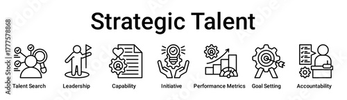 Strategic Talent banner web icon vector illustration concept for education with icon of Talent Search, Leadership, Capability, Initiative, Performance Metrics, Goal Setting.