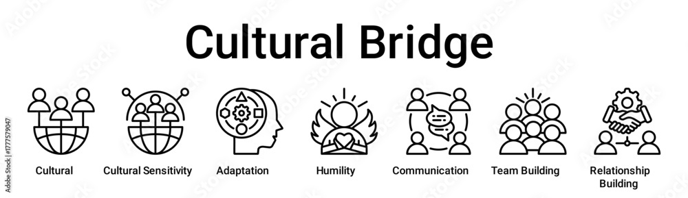 Obraz premium Cultural Bridge banner web icon vector illustration concept for education with icon of Cultural, Cultural Sensitivity, Adaptation, Humility, Communication, Team Building, Relationship.