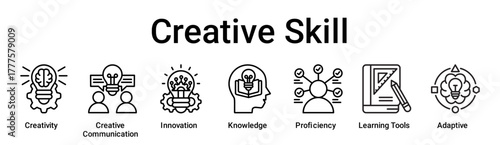 Creative Skill banner web icon vector illustration concept for education with icon of Creativity, Creative Communication, Innovation, Knowledge, Proficiency, Learning Tools.