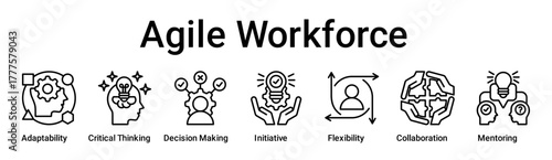 Agile Workforce banner web icon vector illustration concept for education with icon of Adaptability, Critical Thinking, Decision Making, Initiative, Flexibility, Collaboration.