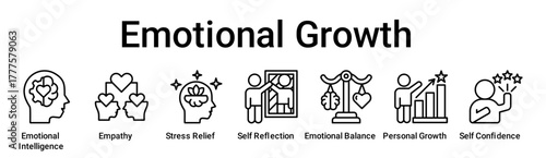 Emotional Growth banner web icon vector illustration concept for education with icon of Emotional Intelligence, Empathy, Stress Relief, Self Reflection, Emotional Balance, Personal Growth, Self.