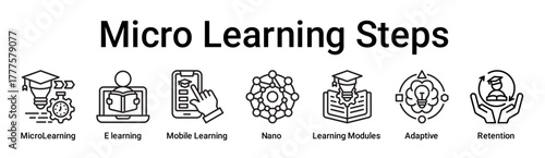 Micro Learning Steps banner web icon vector illustration concept for education with icon of MicroLearning, E learning, Mobile Learning, Nano, Learning Modules, Adaptive.