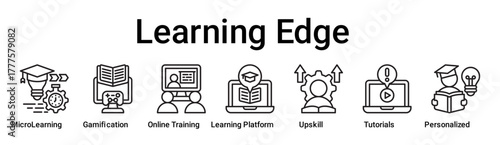Learning Edge banner web icon vector illustration concept for education with icon of MicroLearning, Gamification, Online Training, Learning Platform, Upskill, Tutorials.