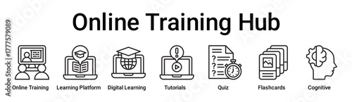 Online Training Hub banner web icon vector illustration concept for education with icon of Online Training, Learning Platform, Digital Learning, Tutorials, Quiz, Flashcards.