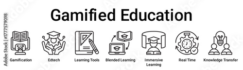 Gamified Education banner web icon vector illustration concept for education with icon of Gamification, Edtech, Learning Tools, Blended Learning, Immersive Learning, Real Time, Knowledge.