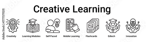 Creative Learning banner web icon vector illustration concept for education with icon of Creativity, Learning Modules, Self Paced, Mobile Learning, Flashcards, Edtech.