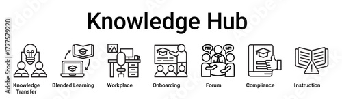 Knowledge Hub banner web icon vector illustration concept for education with icon of Knowledge Transfer, Blended Learning, Workplace, Onboarding, Forum, Compliance.