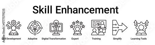 Skill Enhancement banner web icon vector illustration concept for education with icon of Skill Development, Adaptive, Digital Transformation, Expert, Training, Simplify, Learning.