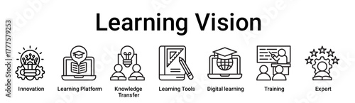Learning Vision banner web icon vector illustration concept for education with icon of Innovation, Learning Platform, Knowledge Transfer, Learning Tools, Digital learning, Training, Expert.