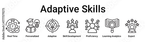 Adaptive Skills banner web icon vector illustration concept for education with icon of Real Time, Personalized, Adaptive, Skill Development, Proficiency, Learning Analytics.