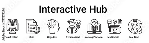 Interactive Hub banner web icon vector illustration concept for education with icon of Gamification, Quiz, Cognitive, Personalized, Learning Platform, Multimedia, Real.