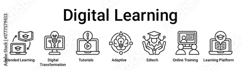 Digital Learning banner web icon vector illustration concept for education with icon of Blended Learning, Digital transformation, Tutorials, Adaptive, Edtech, Online Training, Learning.
