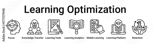Learning Optimization banner web icon vector illustration concept for education with icon of Focus, Knowledge Transfer, Learning Tools, Learning Analytics, Mobile Learning, Learning Platform.