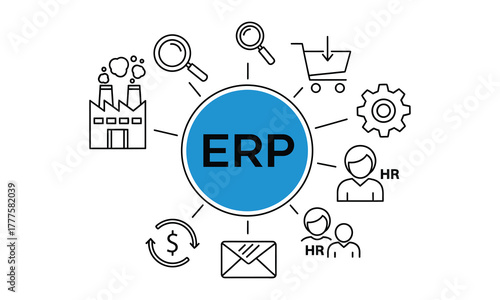 ERP Enterprise Resource Planning Manufacturing HR Business Management