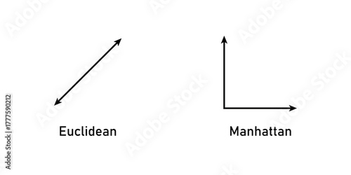 Euclidean and Manhattan Distance in Mathematics.