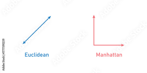 Euclidean and Manhattan Distance in Mathematics.