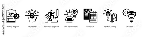 Educational Program web banner vector illustration featuring Training Program, Adaptability, Career Development, Skill Development, Curriculum, Blended Learning, and Education.