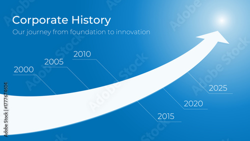 成長を示す矢印の企業沿革タイムライン背景 – ビジネス進化インフォグラフィック