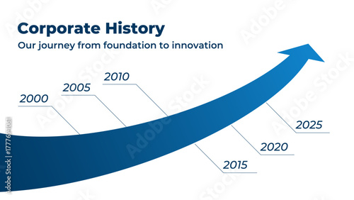 成長を示す矢印の企業沿革タイムライン背景 – ビジネス進化インフォグラフィック