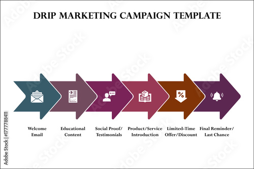 Six aspects of drip marketing campaign template. Infographic template with icons and description placeholder