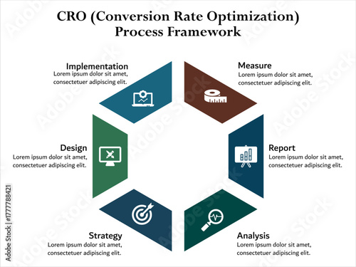 CRO (Conversion rate optimization) process framework. Infographic template with icons and description placeholder