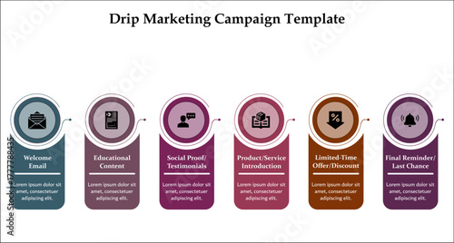 Six aspects of drip marketing campaign template. Infographic template with icons and description placeholder