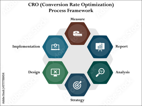 CRO (Conversion rate optimization) process framework. Infographic template with icons and description placeholder