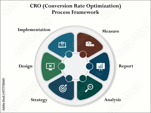 CRO (Conversion rate optimization) process framework. Infographic template with icons and description placeholder