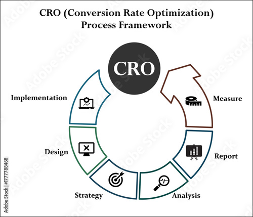 CRO (Conversion rate optimization) process framework. Infographic template with icons and description placeholder