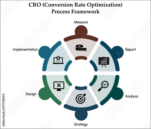 CRO (Conversion rate optimization) process framework. Infographic template with icons and description placeholder