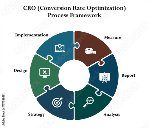 CRO (Conversion rate optimization) process framework. Infographic template with icons and description placeholder