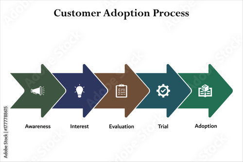 Five aspects of customer adoption process. Infographic template with icons and description placeholder