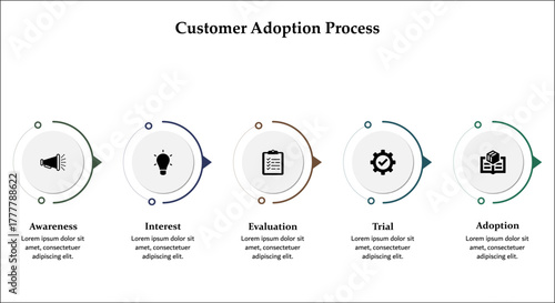 Five aspects of customer adoption process. Infographic template with icons and description placeholder