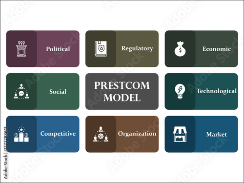 PRESTCOM Model - political, regulatory, economic, social, technological, competitive, organization, market. Infographic template with icons and description placeholder