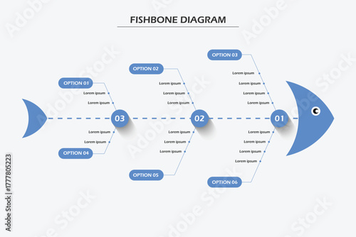  Fishbone diagram is one method to find the root of the problem.