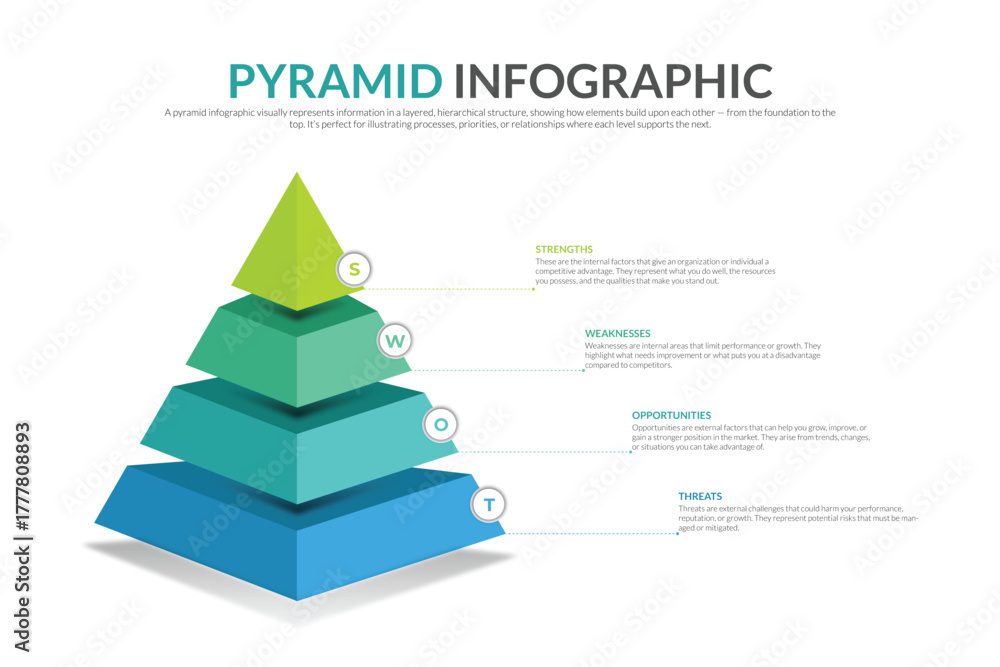 Fototapeta premium swot analysis strategic planning management infographics template diagram with 3d pyramid shape 4 point step creative design for slide presentation