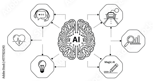 AI Applications Across Industries Mind Map. Artificial Intelligence Brain Connected to Autonomous Driving, Healthcare, Data Analysis, and Generative Content Vector Outline Illustrations.