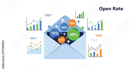 Email open rate analysis with percentage growth indicators and data visualization