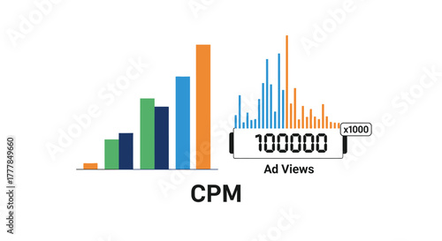 Illustrative CPM analysis showcasing cost per mille and advertising performance