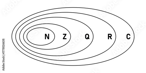 Sets of Numbers in Math.