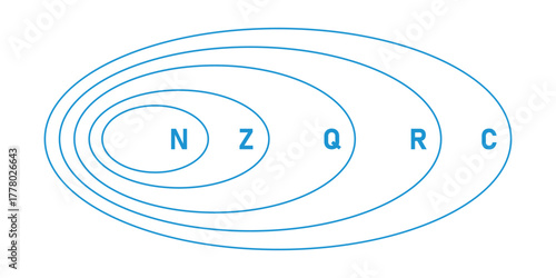 Sets of Numbers in Math.