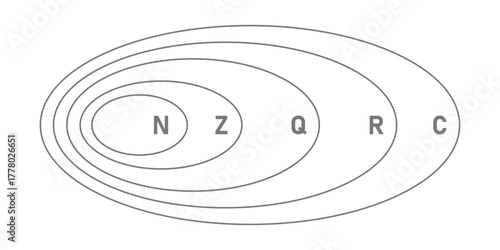 Sets of Numbers in Math.