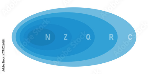 Sets of Numbers in Math.
