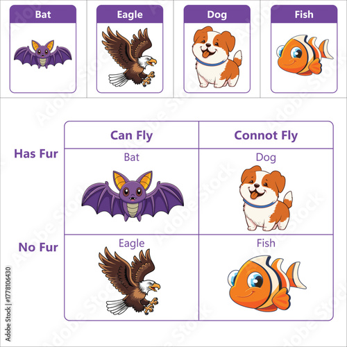 Kids Carroll diagram: sort animals by fur/no fur and can fly/can’t fly (eagle, bat, fish, dog). Great for worksheets, centers, posters. Editable, printable Vector EPS.