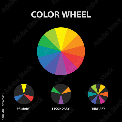 Color wheel. primary, secondary, tertiary colors. Color theory. Understanding colors.
