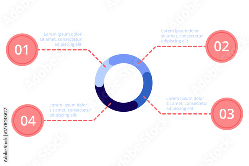 Infographic illustrating circular flow with four key points connected by dotted lines. Each point labeled with number and explanatory text, emphasizing clear information distribution